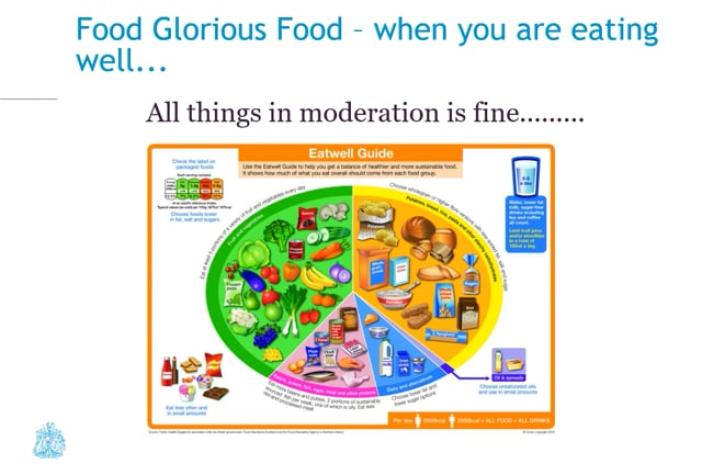 Eating well video thumbnail